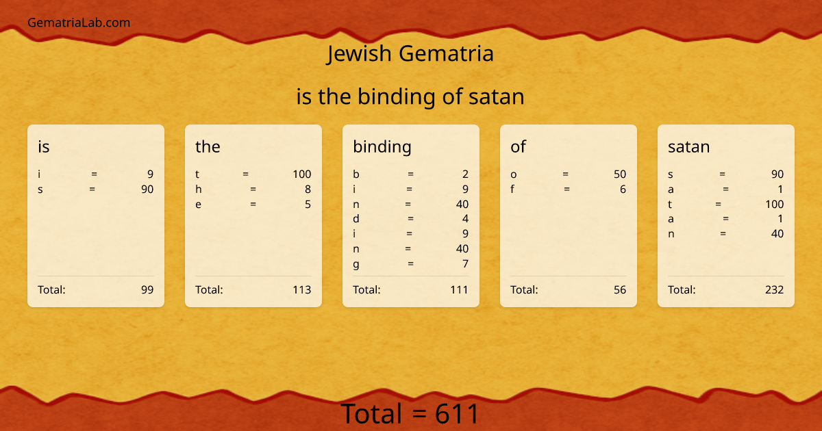 is the binding of satan in jewish Gematria